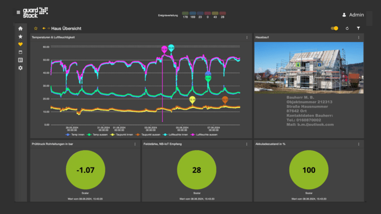 guardstack Dashboard für den Fertigbau