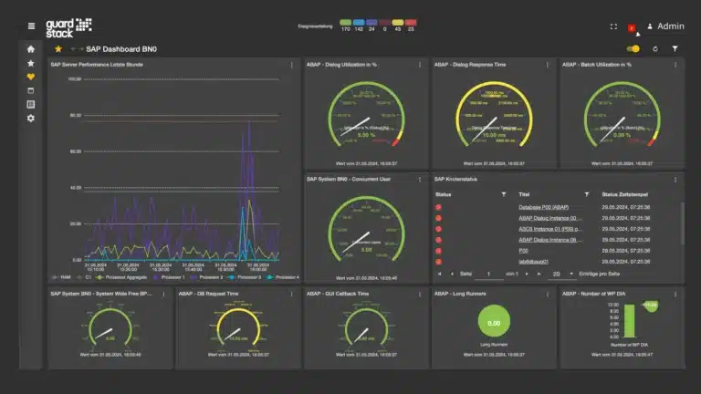 guardstack IA Dashboard